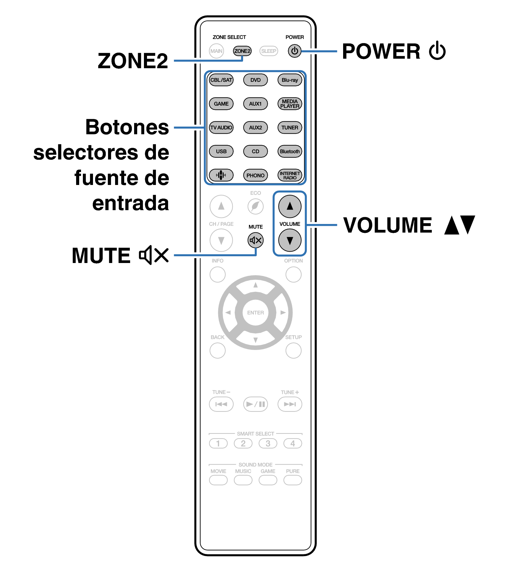 Ope ZONE2 RC035